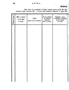 Verordnungsblatt für den Dienstbereich des K.K. Finanzministeriums für die im Reichsrate Vertretenen Königreiche und Länder 18580508 Seite: 4