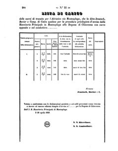 Verordnungsblatt für den Dienstbereich des K.K. Finanzministeriums für die im Reichsrate Vertretenen Königreiche und Länder 18580521 Seite: 18