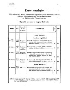 Verordnungsblatt für den Dienstbereich des K.K. Finanzministeriums für die im Reichsrate Vertretenen Königreiche und Länder 18580626 Seite: 19