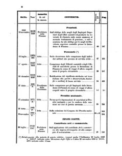 Verordnungsblatt für den Dienstbereich des K.K. Finanzministeriums für die im Reichsrate Vertretenen Königreiche und Länder 18580626 Seite: 20