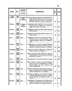 Verordnungsblatt für den Dienstbereich des K.K. Finanzministeriums für die im Reichsrate Vertretenen Königreiche und Länder 18580626 Seite: 25