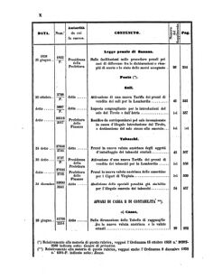 Verordnungsblatt für den Dienstbereich des K.K. Finanzministeriums für die im Reichsrate Vertretenen Königreiche und Länder 18580626 Seite: 28