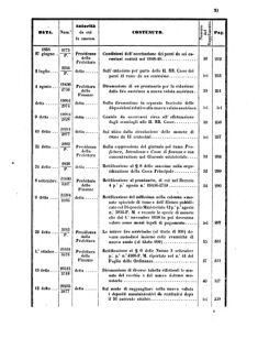 Verordnungsblatt für den Dienstbereich des K.K. Finanzministeriums für die im Reichsrate Vertretenen Königreiche und Länder 18580626 Seite: 29