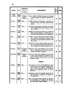 Verordnungsblatt für den Dienstbereich des K.K. Finanzministeriums für die im Reichsrate Vertretenen Königreiche und Länder 18580626 Seite: 54