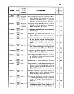 Verordnungsblatt für den Dienstbereich des K.K. Finanzministeriums für die im Reichsrate Vertretenen Königreiche und Länder 18580626 Seite: 55