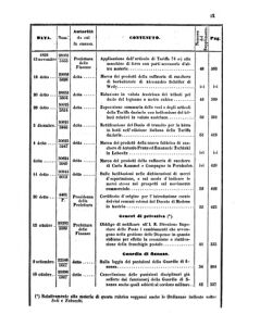 Verordnungsblatt für den Dienstbereich des K.K. Finanzministeriums für die im Reichsrate Vertretenen Königreiche und Länder 18580626 Seite: 57