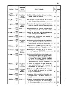 Verordnungsblatt für den Dienstbereich des K.K. Finanzministeriums für die im Reichsrate Vertretenen Königreiche und Länder 18580626 Seite: 59