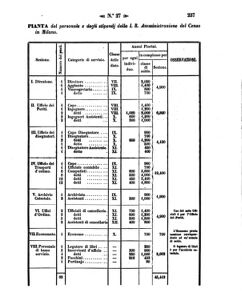 Verordnungsblatt für den Dienstbereich des K.K. Finanzministeriums für die im Reichsrate Vertretenen Königreiche und Länder 18580722 Seite: 3