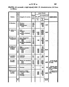 Verordnungsblatt für den Dienstbereich des K.K. Finanzministeriums für die im Reichsrate Vertretenen Königreiche und Länder 18580722 Seite: 7