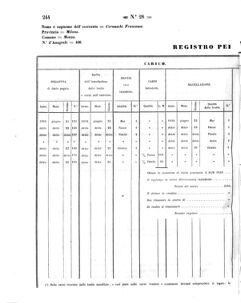 Verordnungsblatt für den Dienstbereich des K.K. Finanzministeriums für die im Reichsrate Vertretenen Königreiche und Länder 18580730 Seite: 14