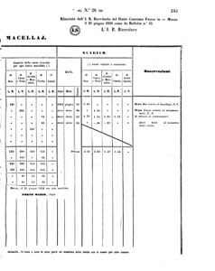 Verordnungsblatt für den Dienstbereich des K.K. Finanzministeriums für die im Reichsrate Vertretenen Königreiche und Länder 18580730 Seite: 15