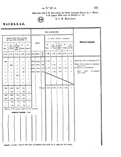 Verordnungsblatt für den Dienstbereich des K.K. Finanzministeriums für die im Reichsrate Vertretenen Königreiche und Länder 18580730 Seite: 7