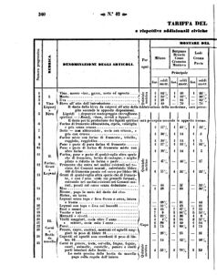 Verordnungsblatt für den Dienstbereich des K.K. Finanzministeriums für die im Reichsrate Vertretenen Königreiche und Länder 18581022 Seite: 12