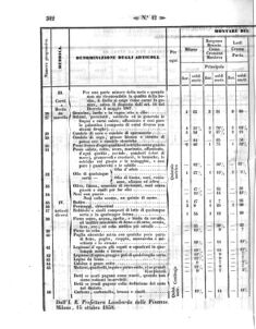 Verordnungsblatt für den Dienstbereich des K.K. Finanzministeriums für die im Reichsrate Vertretenen Königreiche und Länder 18581022 Seite: 14