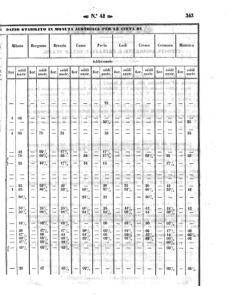 Verordnungsblatt für den Dienstbereich des K.K. Finanzministeriums für die im Reichsrate Vertretenen Königreiche und Länder 18581022 Seite: 15