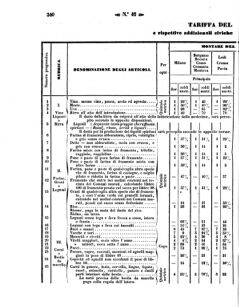 Verordnungsblatt für den Dienstbereich des K.K. Finanzministeriums für die im Reichsrate Vertretenen Königreiche und Länder 18581022 Seite: 4