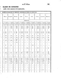 Verordnungsblatt für den Dienstbereich des K.K. Finanzministeriums für die im Reichsrate Vertretenen Königreiche und Länder 18581022 Seite: 5