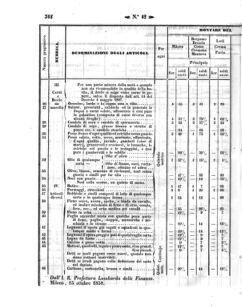 Verordnungsblatt für den Dienstbereich des K.K. Finanzministeriums für die im Reichsrate Vertretenen Königreiche und Länder 18581022 Seite: 6