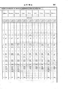 Verordnungsblatt für den Dienstbereich des K.K. Finanzministeriums für die im Reichsrate Vertretenen Königreiche und Länder 18581022 Seite: 7