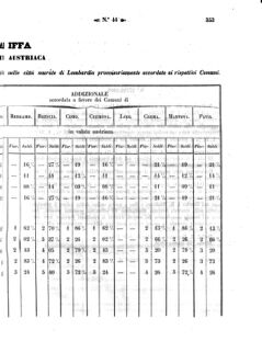 Verordnungsblatt für den Dienstbereich des K.K. Finanzministeriums für die im Reichsrate Vertretenen Königreiche und Länder 18581029 Seite: 3