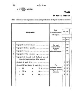 Verordnungsblatt für den Dienstbereich des K.K. Finanzministeriums für die im Reichsrate Vertretenen Königreiche und Länder 18581029 Seite: 6