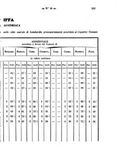 Verordnungsblatt für den Dienstbereich des K.K. Finanzministeriums für die im Reichsrate Vertretenen Königreiche und Länder 18581029 Seite: 7