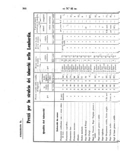 Verordnungsblatt für den Dienstbereich des K.K. Finanzministeriums für die im Reichsrate Vertretenen Königreiche und Länder 18581030 Seite: 10