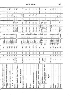 Verordnungsblatt für den Dienstbereich des K.K. Finanzministeriums für die im Reichsrate Vertretenen Königreiche und Länder 18581030 Seite: 11