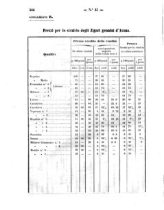 Verordnungsblatt für den Dienstbereich des K.K. Finanzministeriums für die im Reichsrate Vertretenen Königreiche und Länder 18581030 Seite: 12