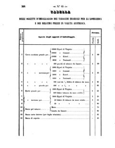 Verordnungsblatt für den Dienstbereich des K.K. Finanzministeriums für die im Reichsrate Vertretenen Königreiche und Länder 18581030 Seite: 14