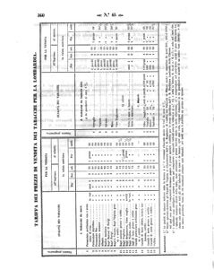 Verordnungsblatt für den Dienstbereich des K.K. Finanzministeriums für die im Reichsrate Vertretenen Königreiche und Länder 18581030 Seite: 22