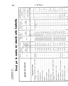 Verordnungsblatt für den Dienstbereich des K.K. Finanzministeriums für die im Reichsrate Vertretenen Königreiche und Länder 18581030 Seite: 26