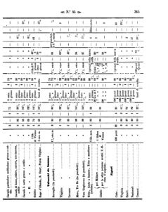 Verordnungsblatt für den Dienstbereich des K.K. Finanzministeriums für die im Reichsrate Vertretenen Königreiche und Länder 18581030 Seite: 27