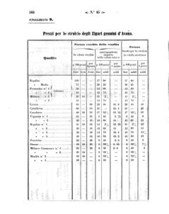 Verordnungsblatt für den Dienstbereich des K.K. Finanzministeriums für die im Reichsrate Vertretenen Königreiche und Länder 18581030 Seite: 28