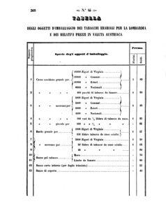 Verordnungsblatt für den Dienstbereich des K.K. Finanzministeriums für die im Reichsrate Vertretenen Königreiche und Länder 18581030 Seite: 30