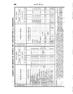 Verordnungsblatt für den Dienstbereich des K.K. Finanzministeriums für die im Reichsrate Vertretenen Königreiche und Länder 18581030 Seite: 6