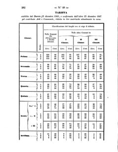 Verordnungsblatt für den Dienstbereich des K.K. Finanzministeriums für die im Reichsrate Vertretenen Königreiche und Länder 18581120 Seite: 2