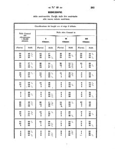 Verordnungsblatt für den Dienstbereich des K.K. Finanzministeriums für die im Reichsrate Vertretenen Königreiche und Länder 18581120 Seite: 3