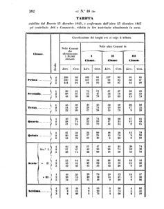 Verordnungsblatt für den Dienstbereich des K.K. Finanzministeriums für die im Reichsrate Vertretenen Königreiche und Länder 18581120 Seite: 8