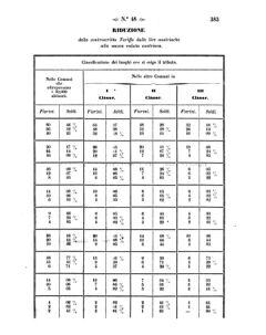 Verordnungsblatt für den Dienstbereich des K.K. Finanzministeriums für die im Reichsrate Vertretenen Königreiche und Länder 18581120 Seite: 9