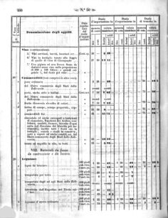 Verordnungsblatt für den Dienstbereich des K.K. Finanzministeriums für die im Reichsrate Vertretenen Königreiche und Länder 18581202 Seite: 10