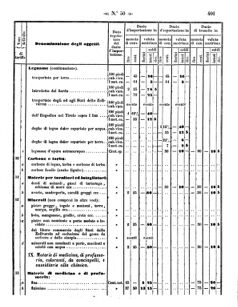 Verordnungsblatt für den Dienstbereich des K.K. Finanzministeriums für die im Reichsrate Vertretenen Königreiche und Länder 18581202 Seite: 11