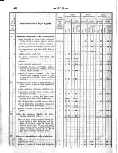 Verordnungsblatt für den Dienstbereich des K.K. Finanzministeriums für die im Reichsrate Vertretenen Königreiche und Länder 18581202 Seite: 12