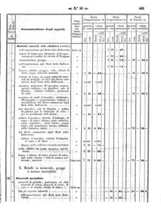 Verordnungsblatt für den Dienstbereich des K.K. Finanzministeriums für die im Reichsrate Vertretenen Königreiche und Länder 18581202 Seite: 13