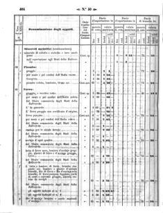 Verordnungsblatt für den Dienstbereich des K.K. Finanzministeriums für die im Reichsrate Vertretenen Königreiche und Länder 18581202 Seite: 14