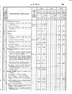 Verordnungsblatt für den Dienstbereich des K.K. Finanzministeriums für die im Reichsrate Vertretenen Königreiche und Länder 18581202 Seite: 15