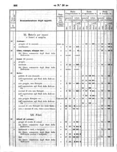 Verordnungsblatt für den Dienstbereich des K.K. Finanzministeriums für die im Reichsrate Vertretenen Königreiche und Länder 18581202 Seite: 16