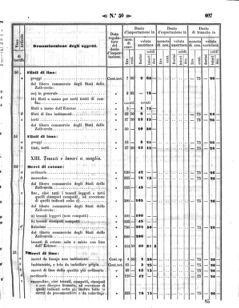 Verordnungsblatt für den Dienstbereich des K.K. Finanzministeriums für die im Reichsrate Vertretenen Königreiche und Länder 18581202 Seite: 17