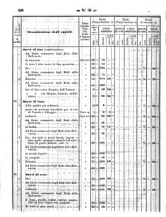 Verordnungsblatt für den Dienstbereich des K.K. Finanzministeriums für die im Reichsrate Vertretenen Königreiche und Länder 18581202 Seite: 18