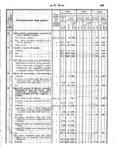 Verordnungsblatt für den Dienstbereich des K.K. Finanzministeriums für die im Reichsrate Vertretenen Königreiche und Länder 18581202 Seite: 19